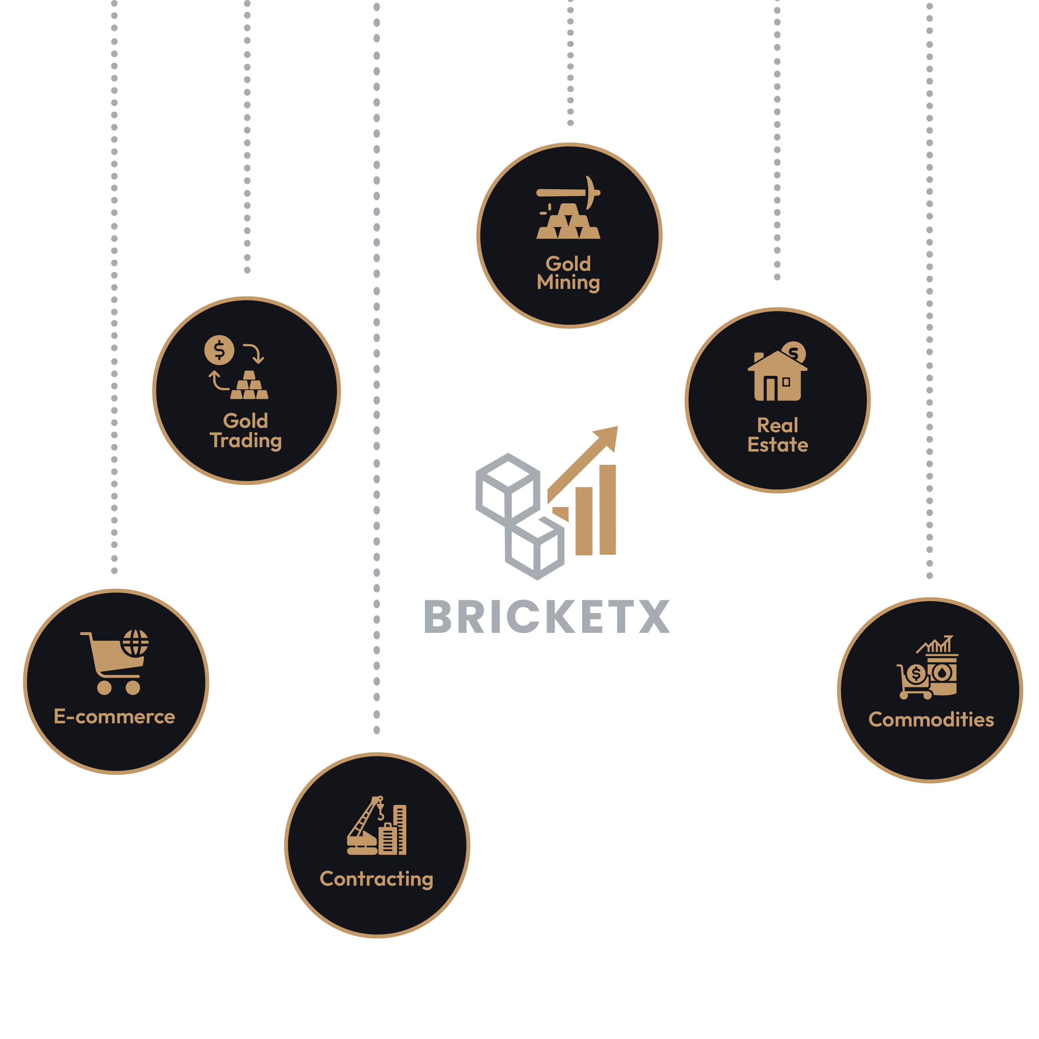 Asset-backed investment portfolio representing real estate and gold operations