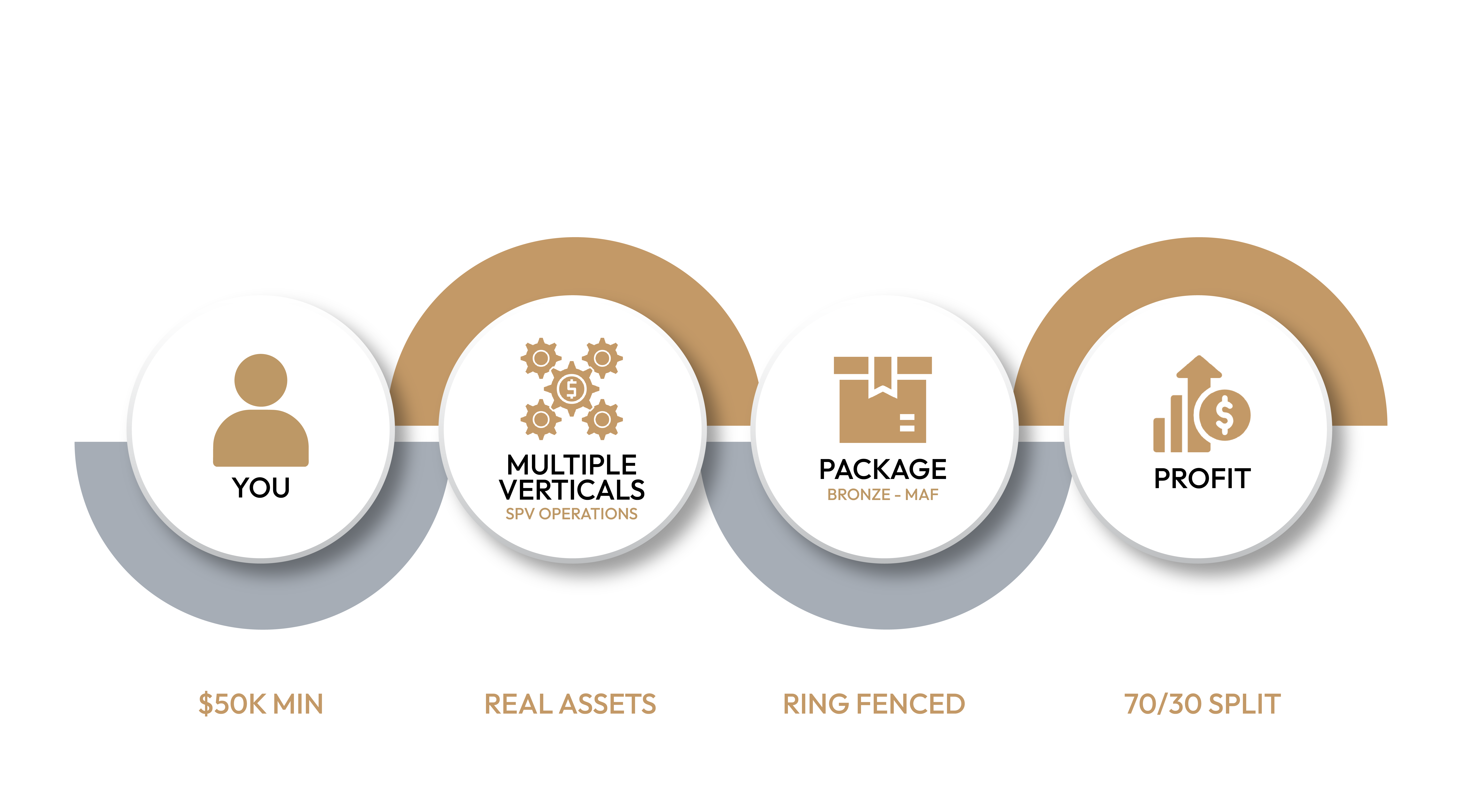 How BricketX works