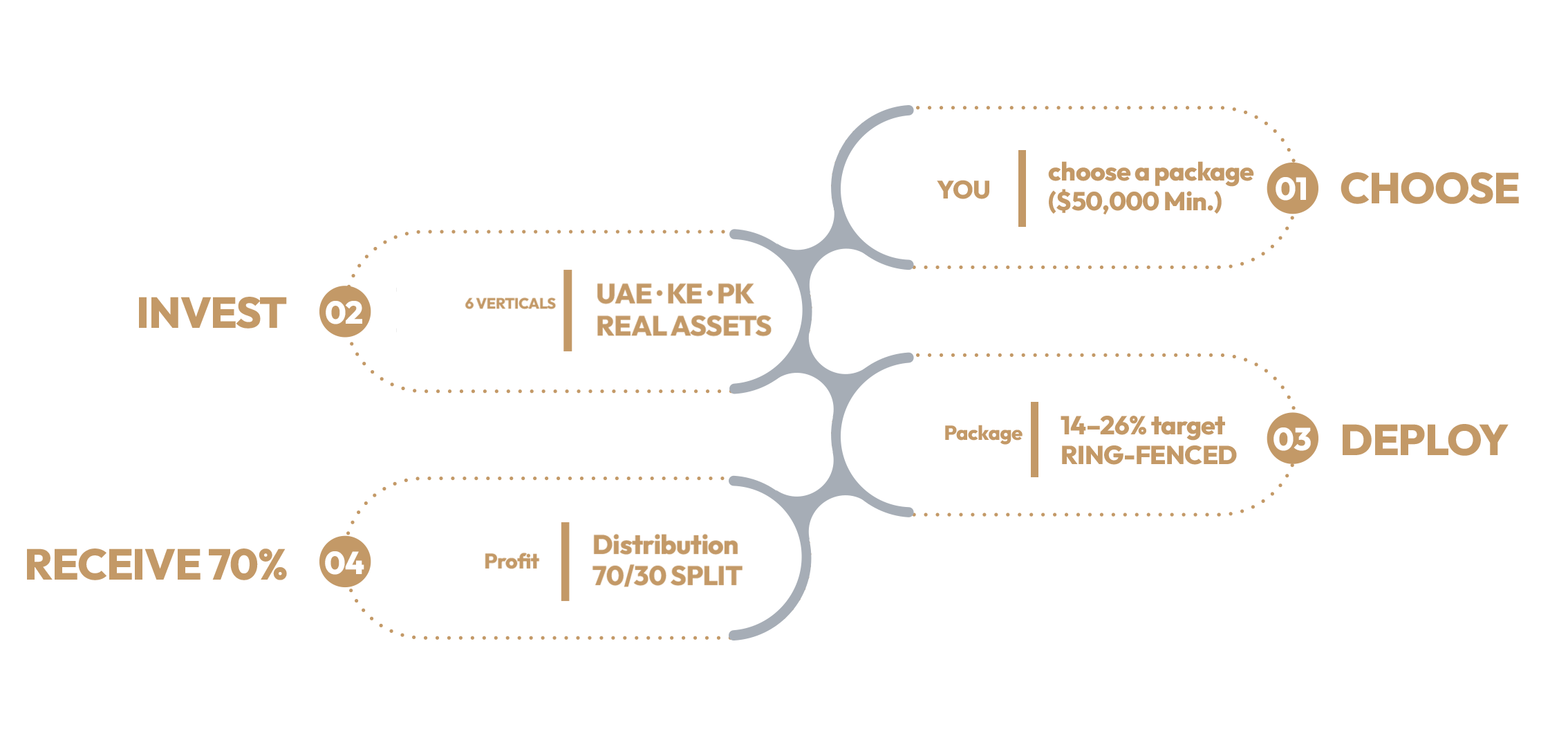 How BricketX works
